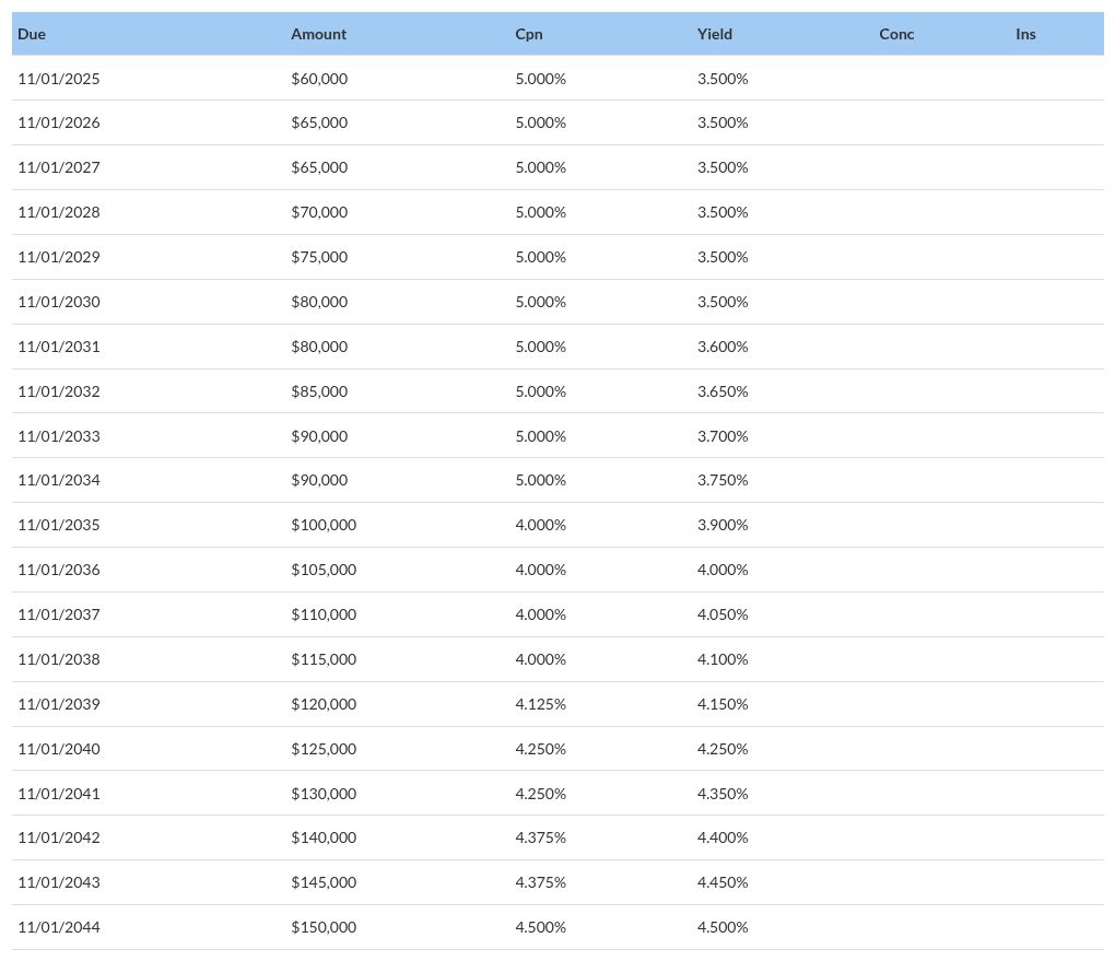 table visualization