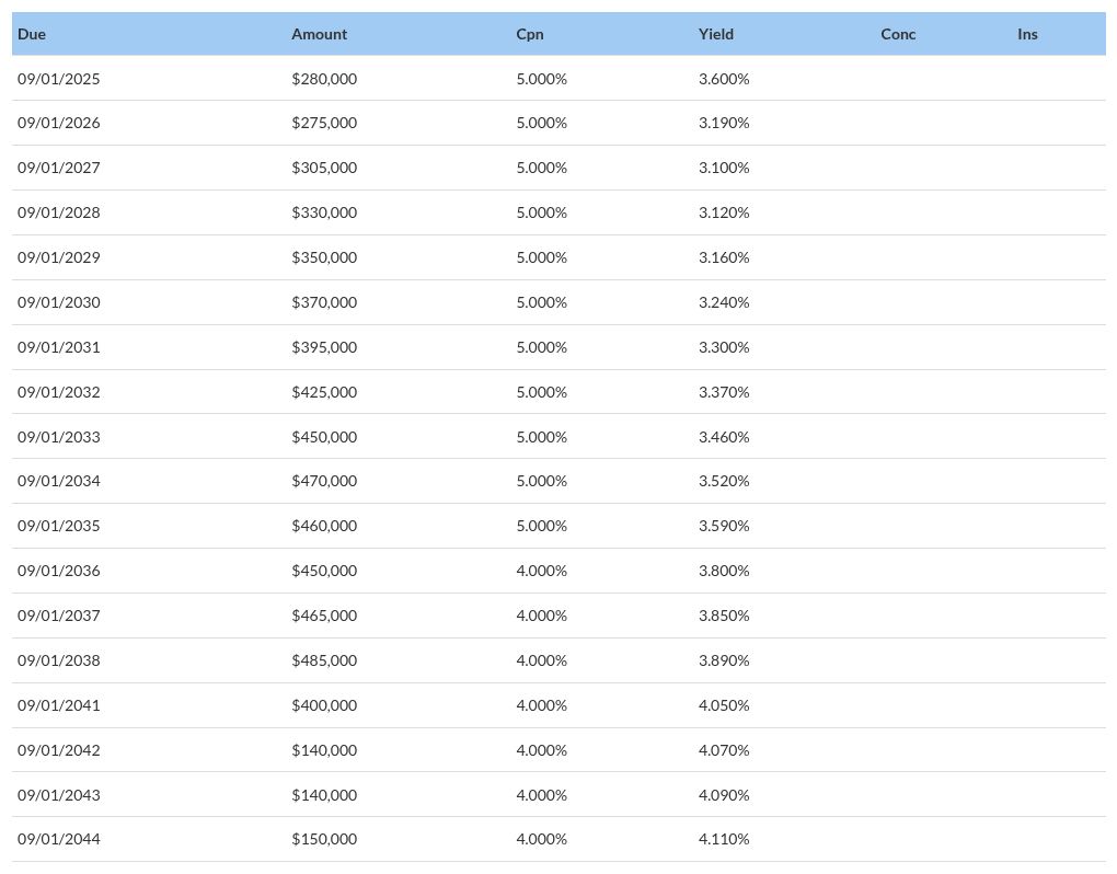 table visualization