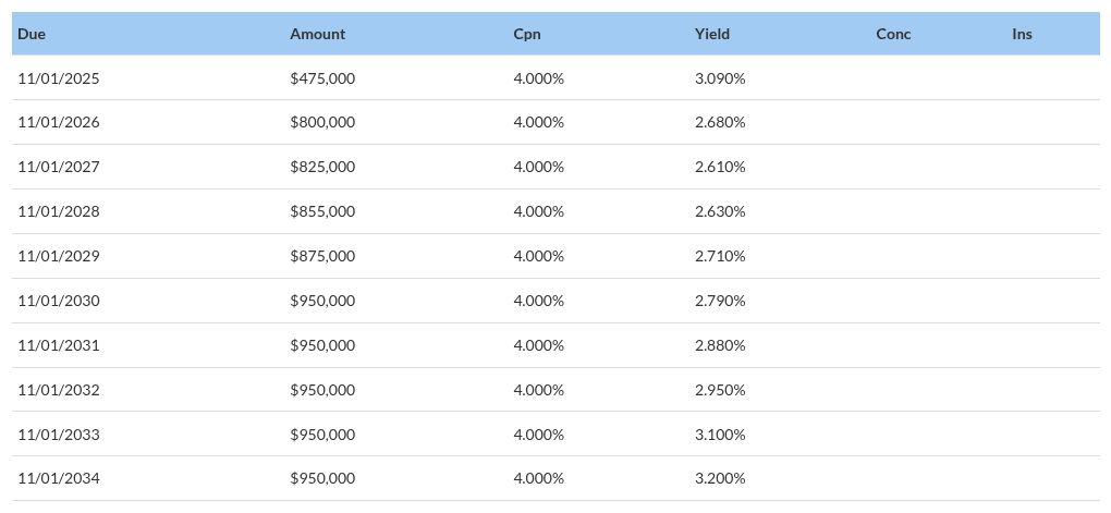 table visualization