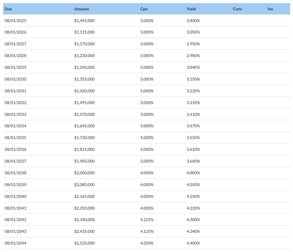 table visualization