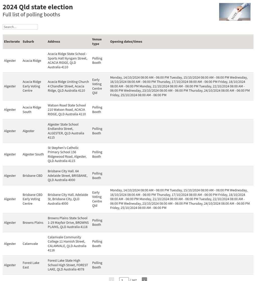 table visualization