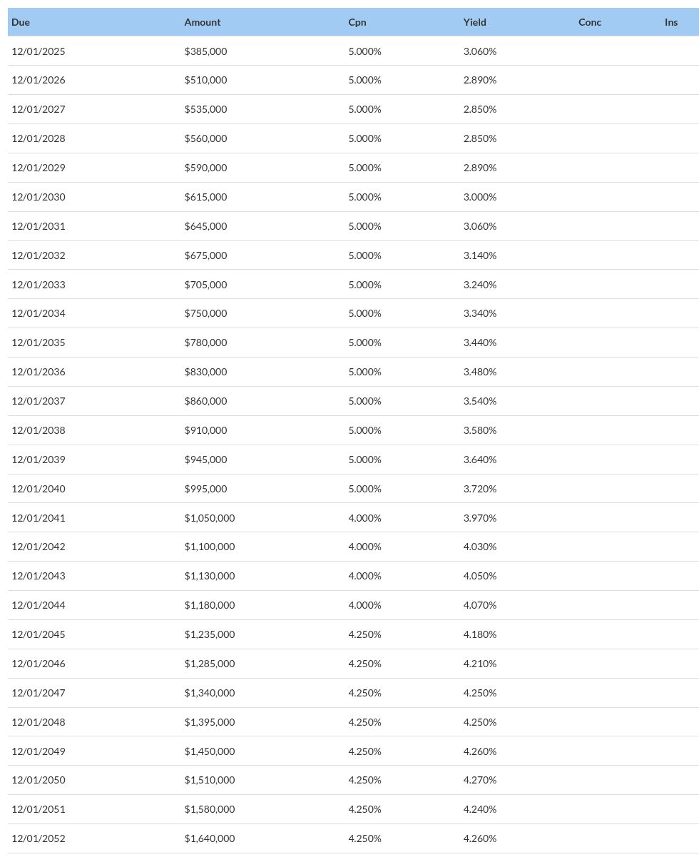 table visualization