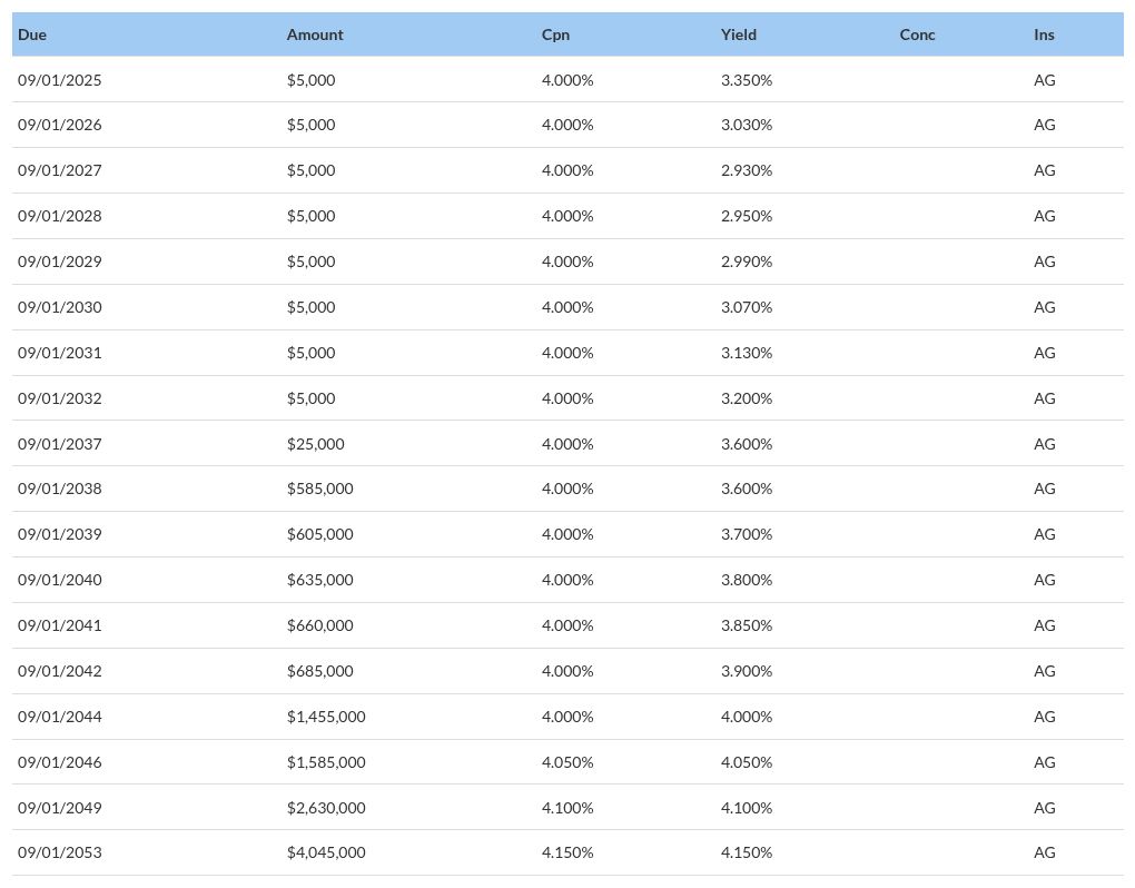 table visualization