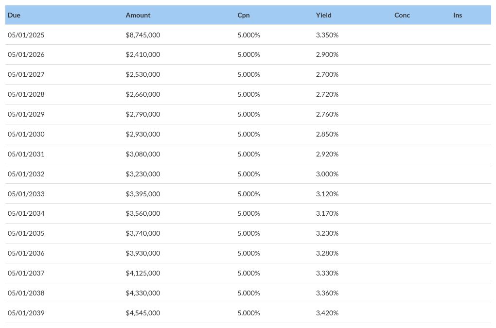 table visualization