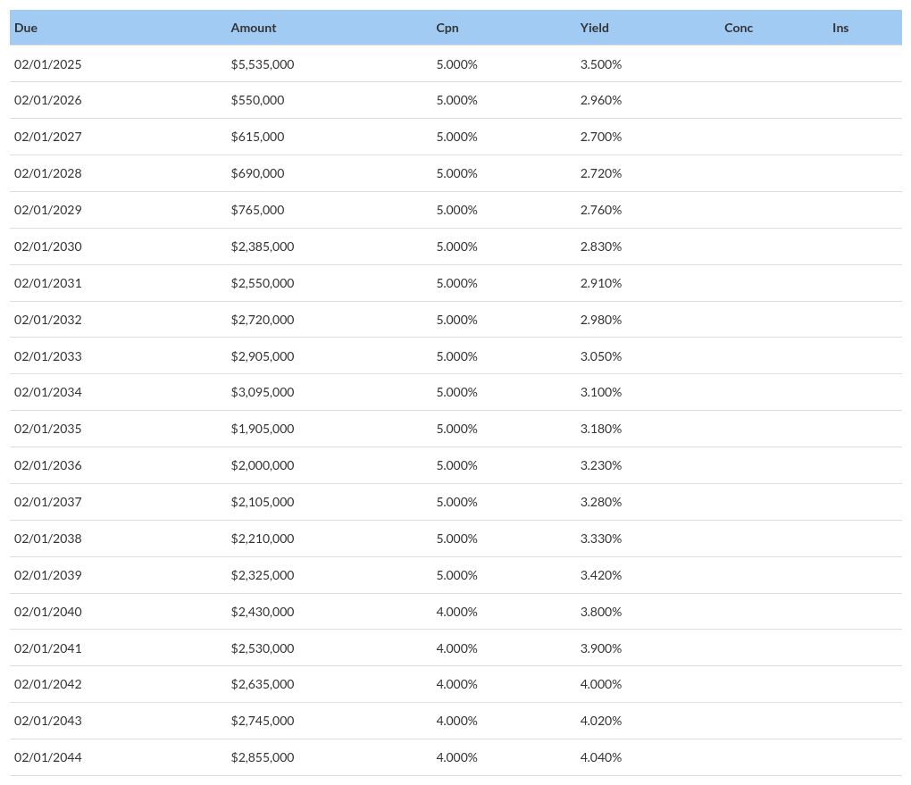 table visualization