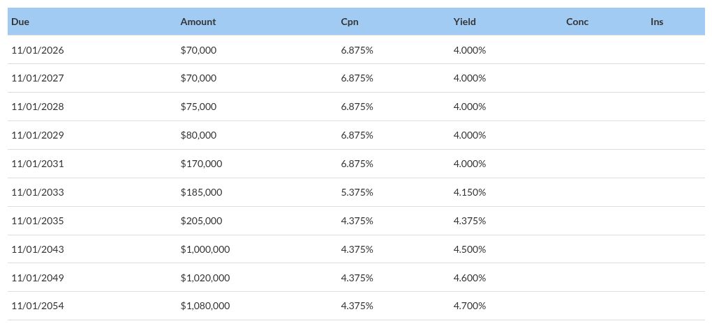 table visualization