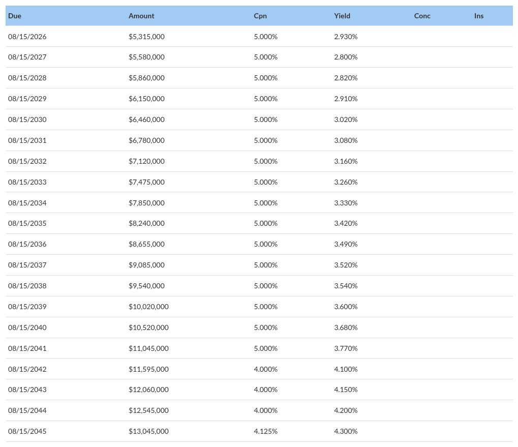 table visualization