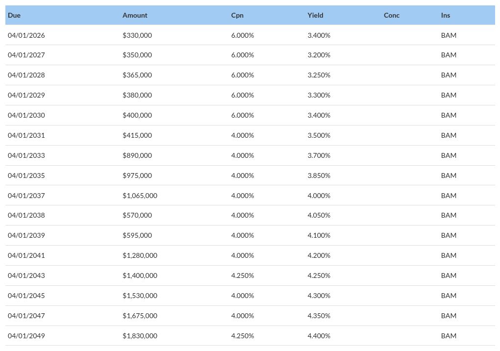 table visualization