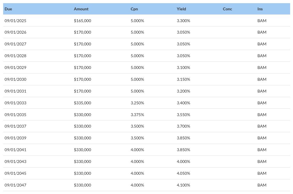 table visualization