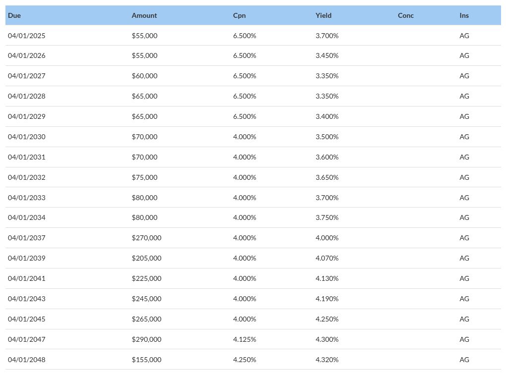 table visualization