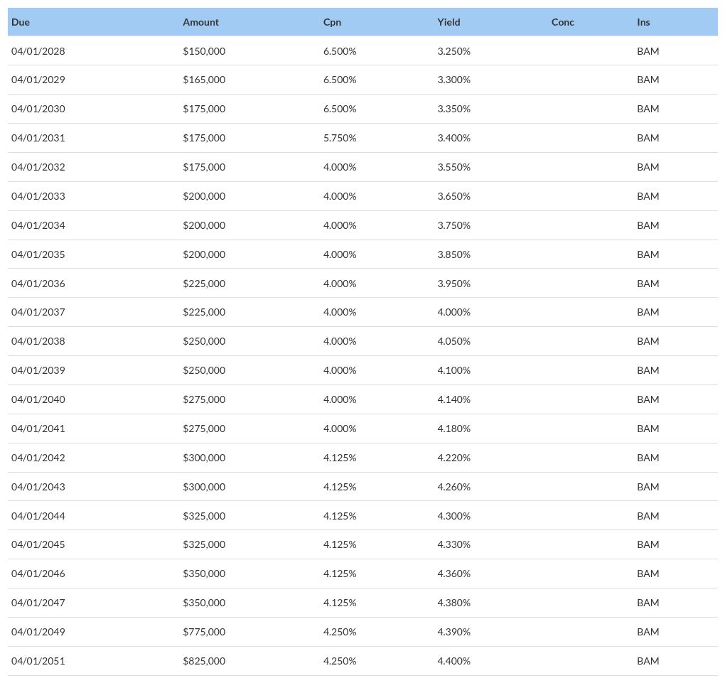 table visualization