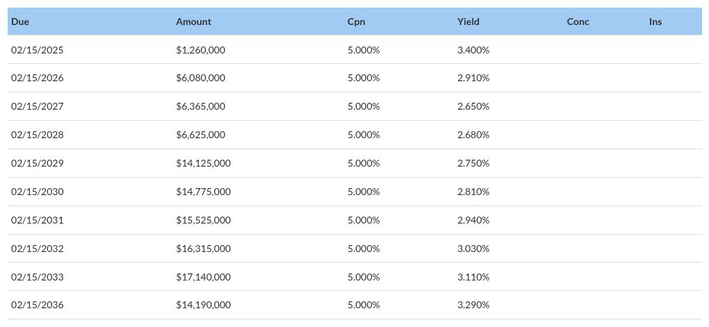 table visualization