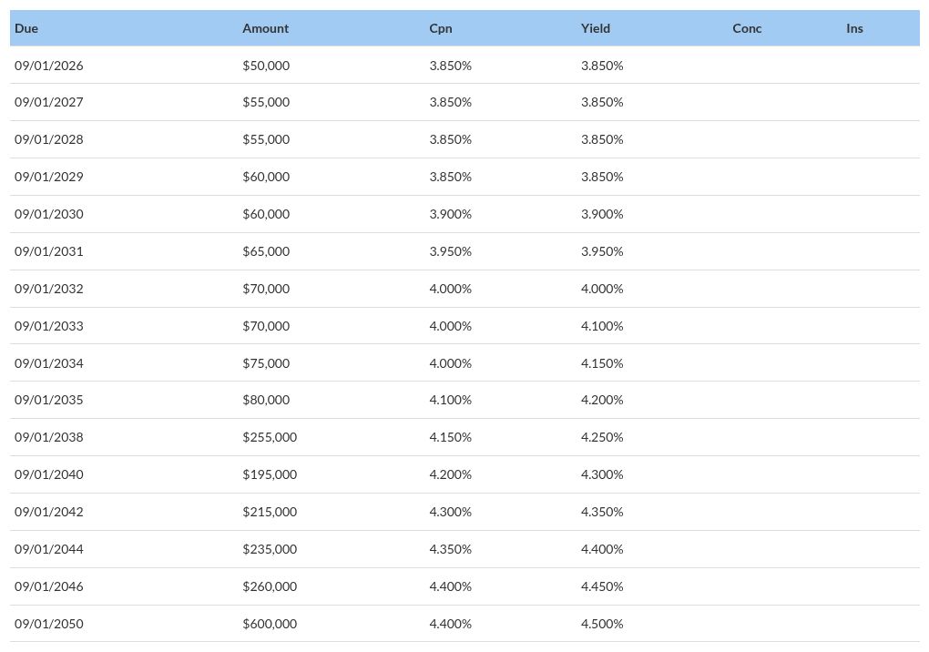 table visualization