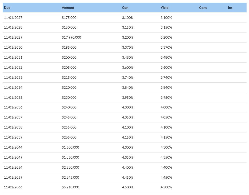 table visualization