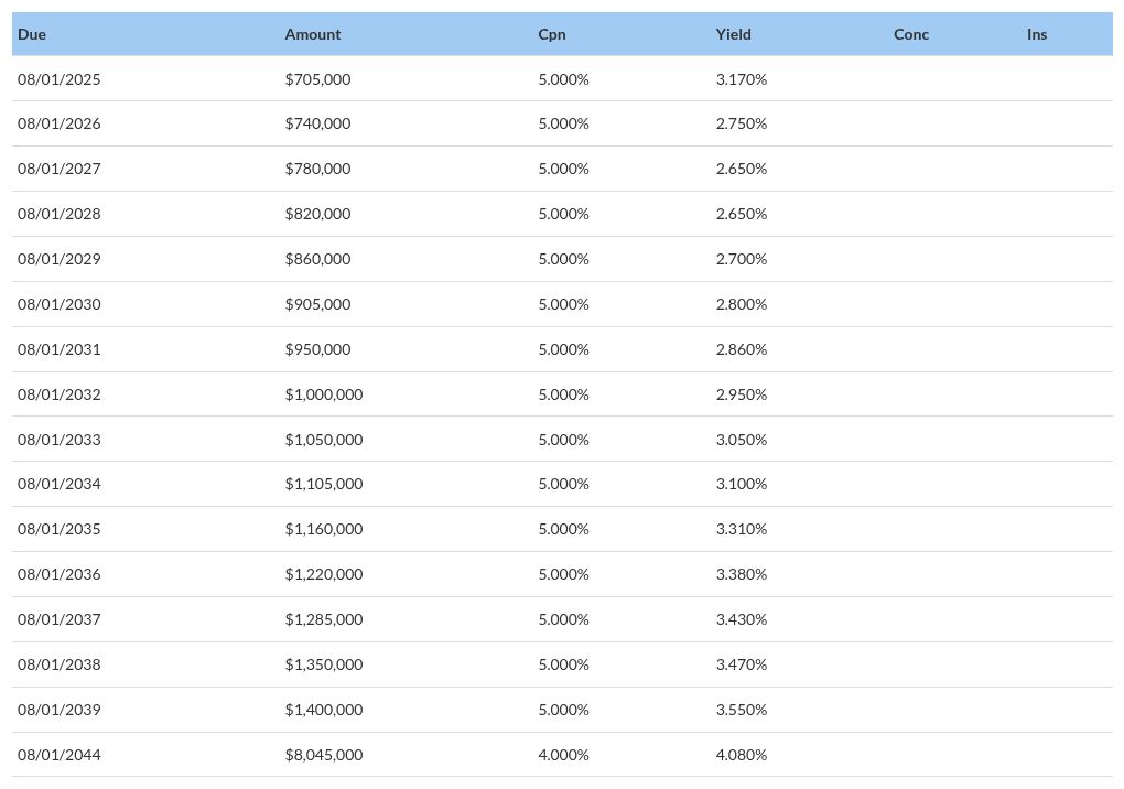 table visualization