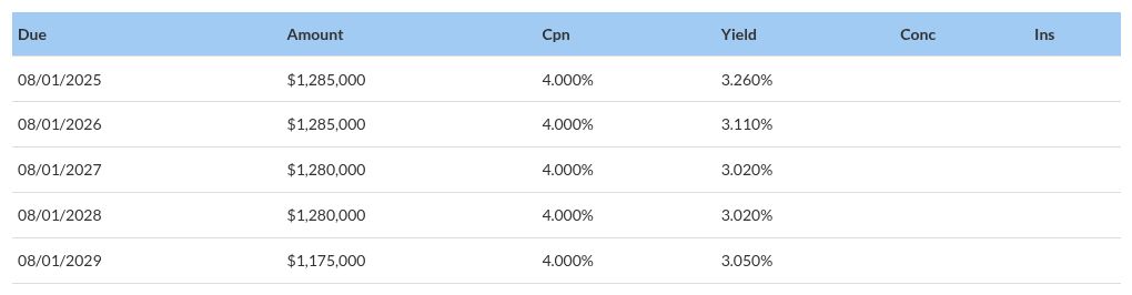 table visualization