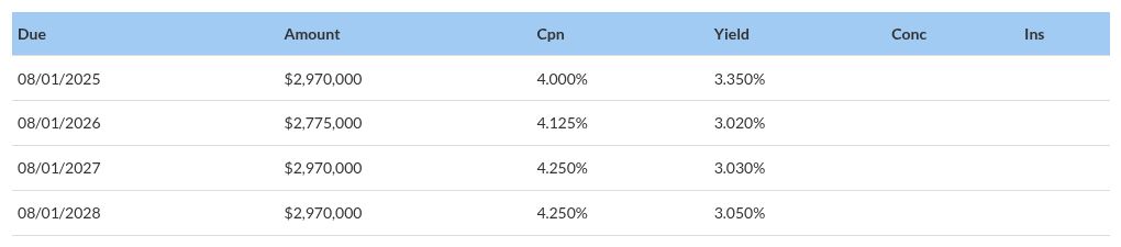 table visualization