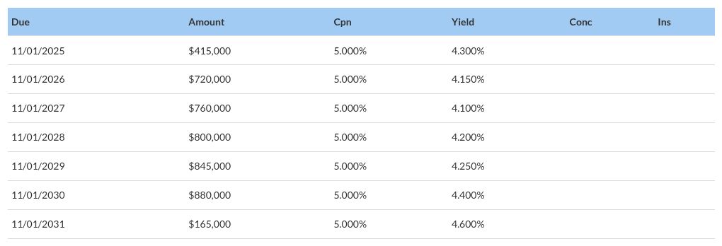 table visualization