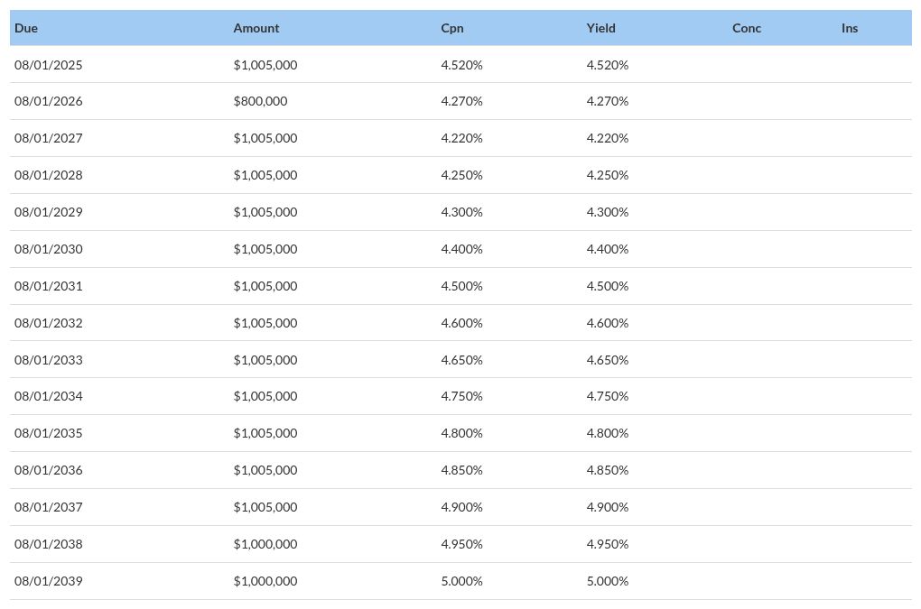 table visualization