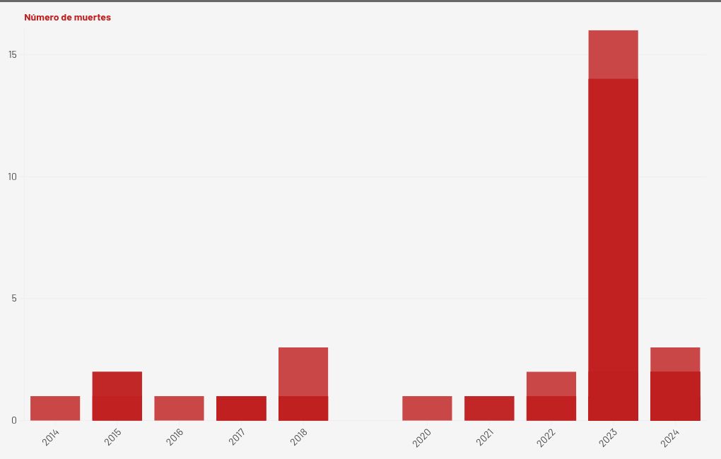 chart visualization