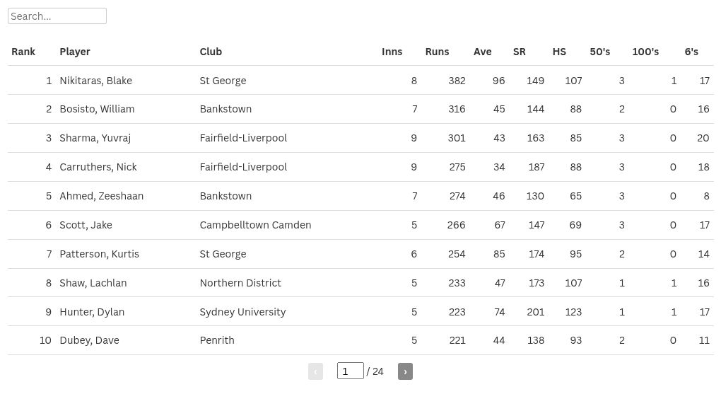 table visualization