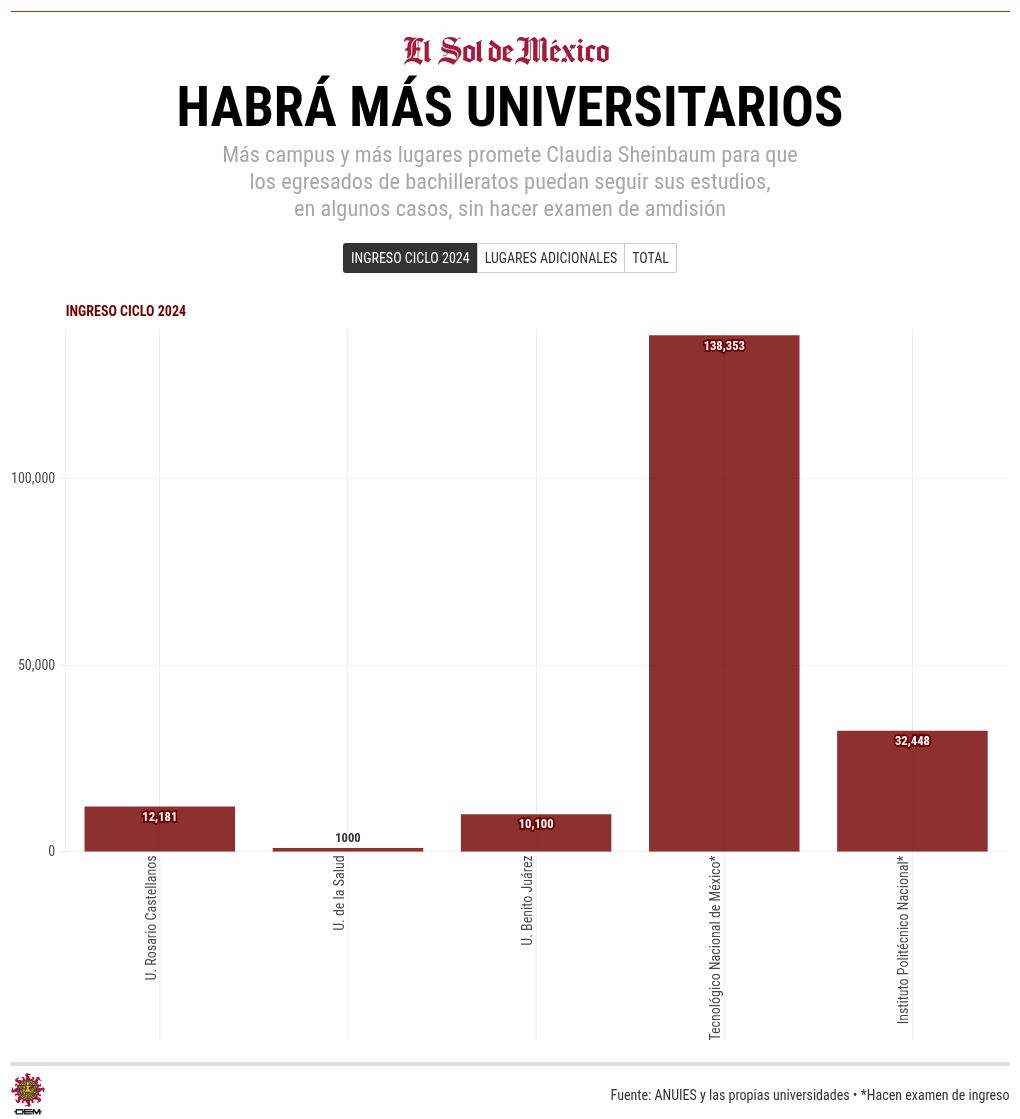 chart visualization