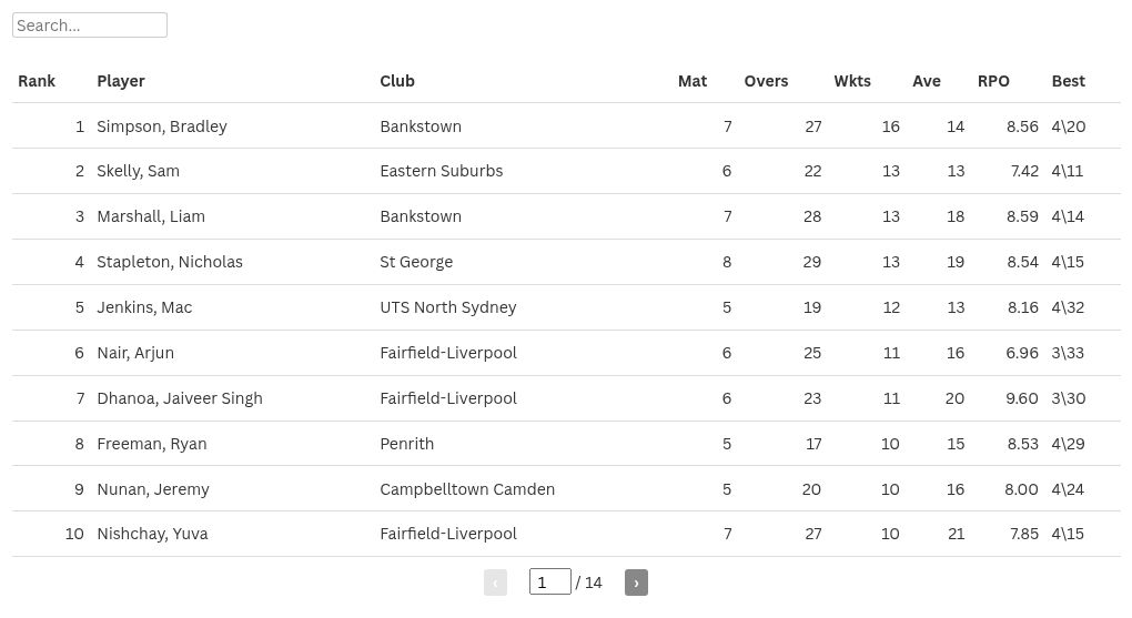 table visualization