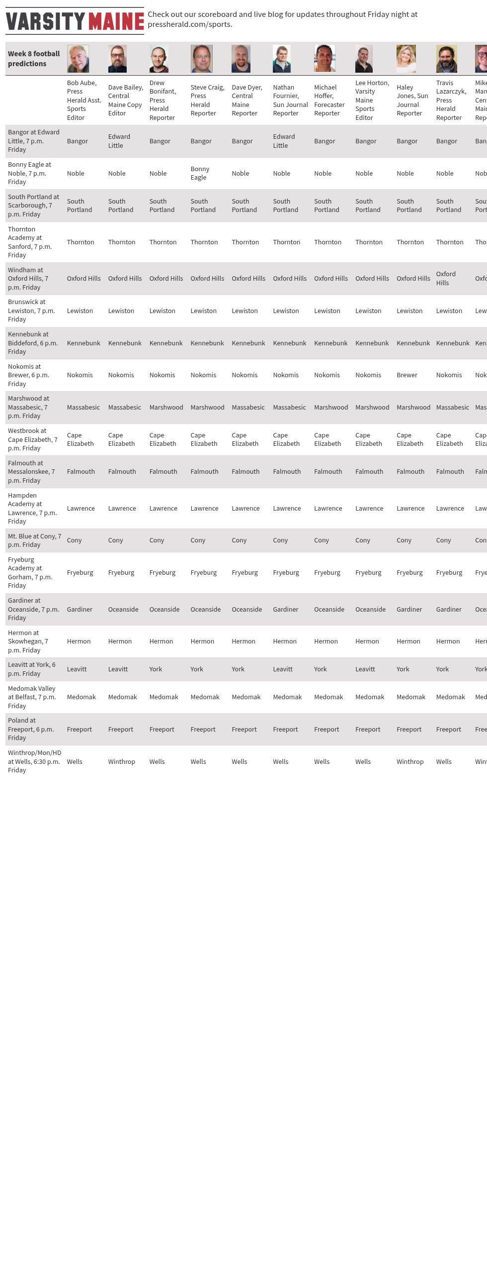 table visualization