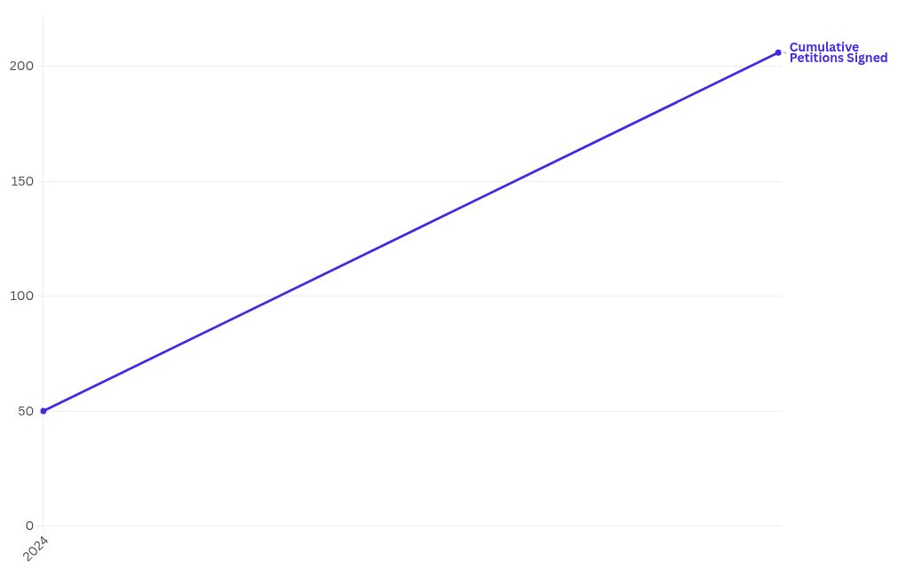 chart visualization