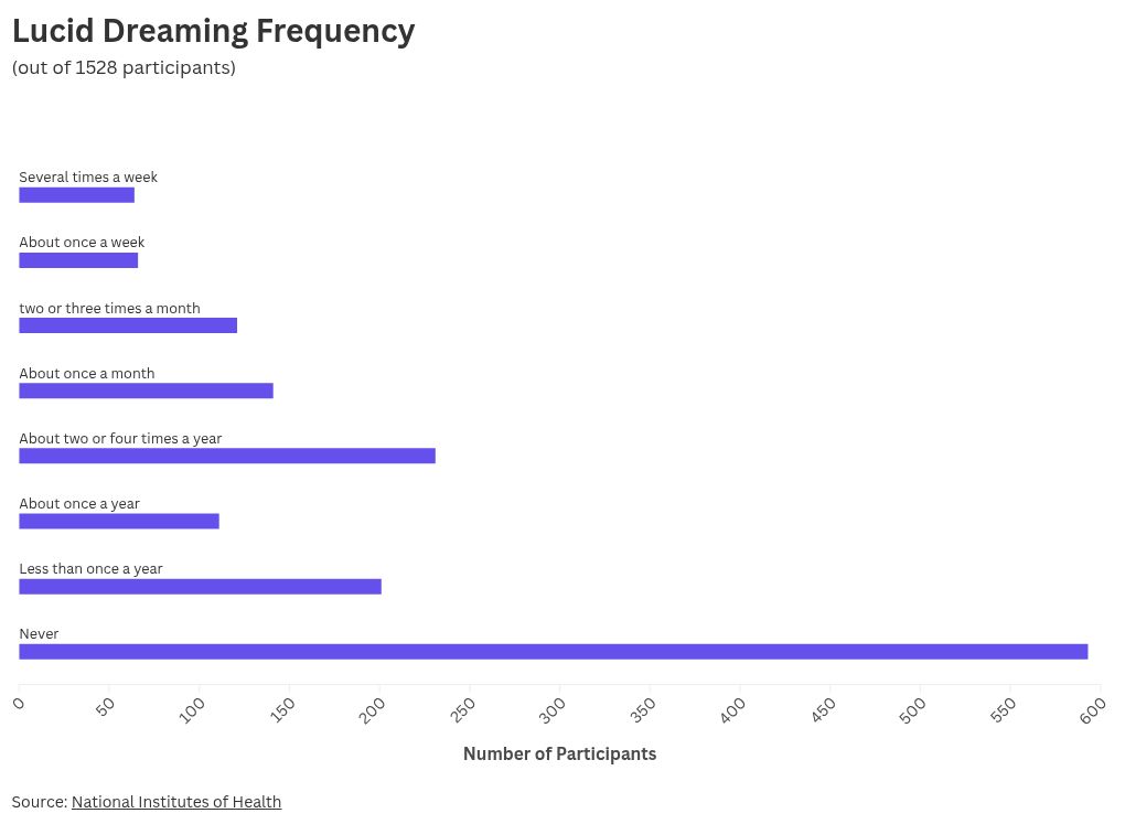 chart visualization