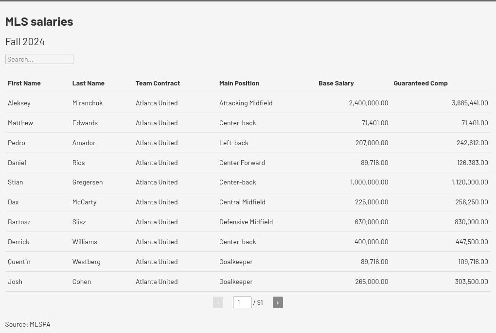 table visualization