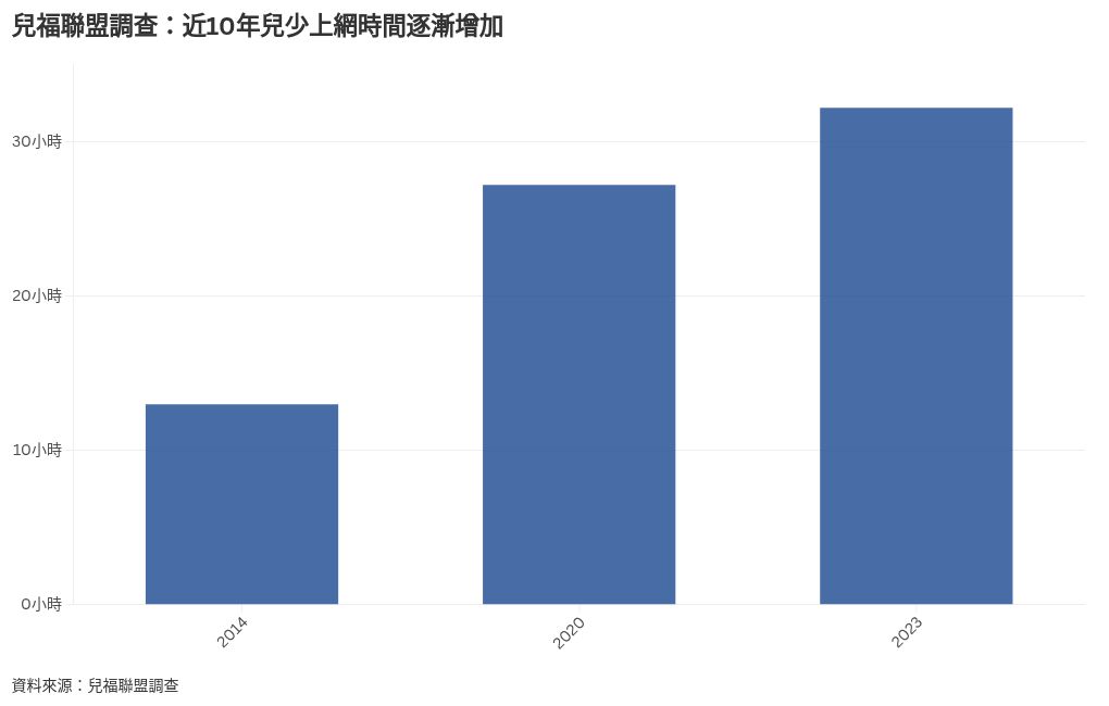 chart visualization