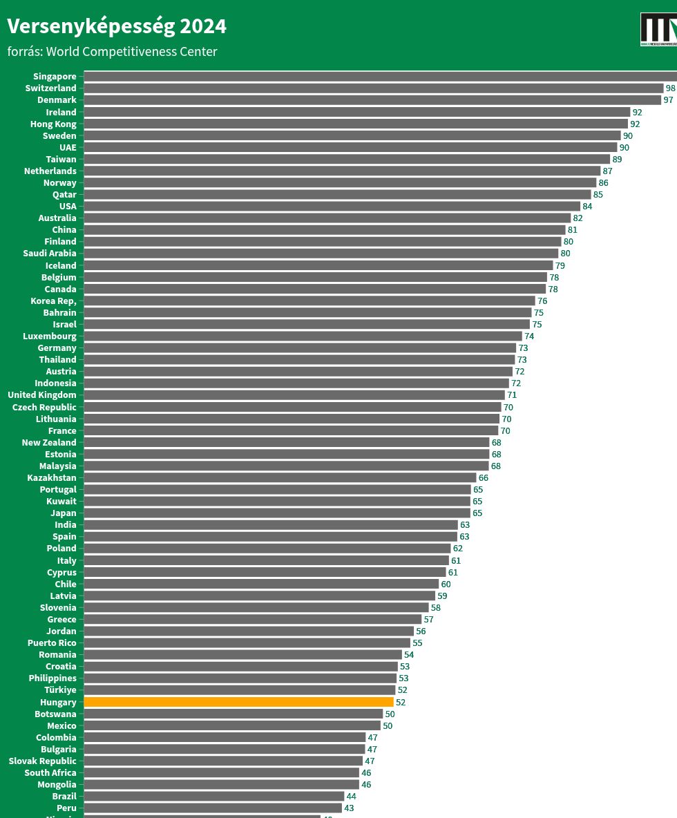 chart visualization