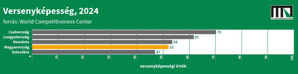 chart visualization