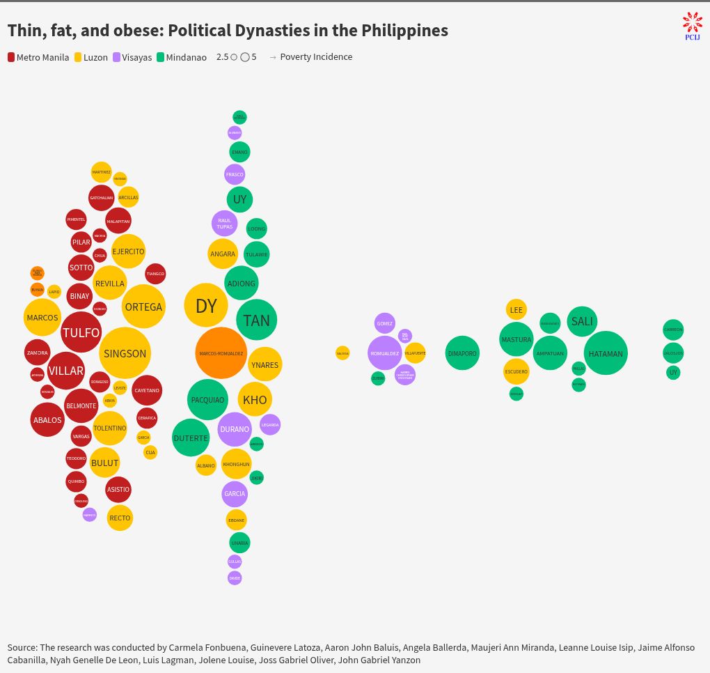 bubble-chart visualization