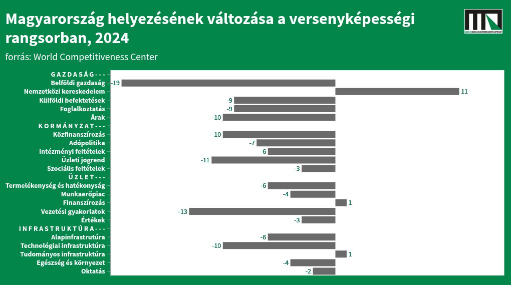 chart visualization