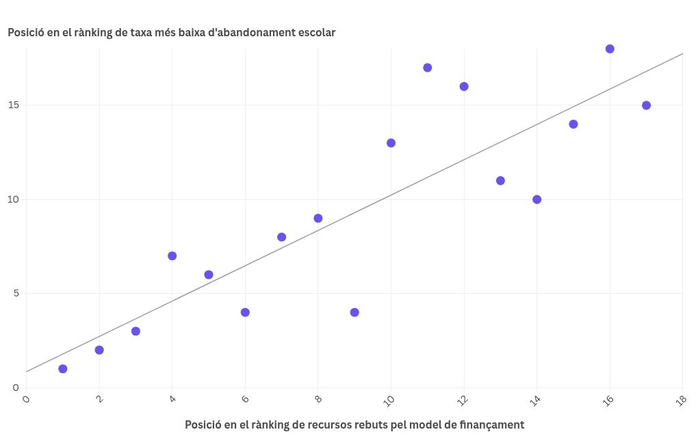 scatter visualization