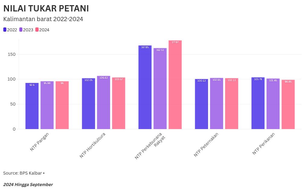 chart visualization