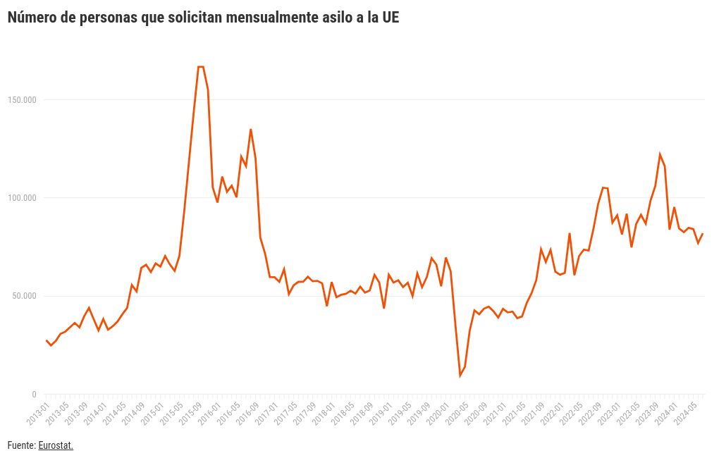 chart visualization