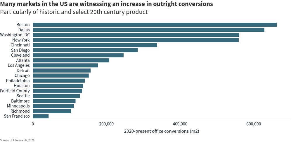 chart visualization