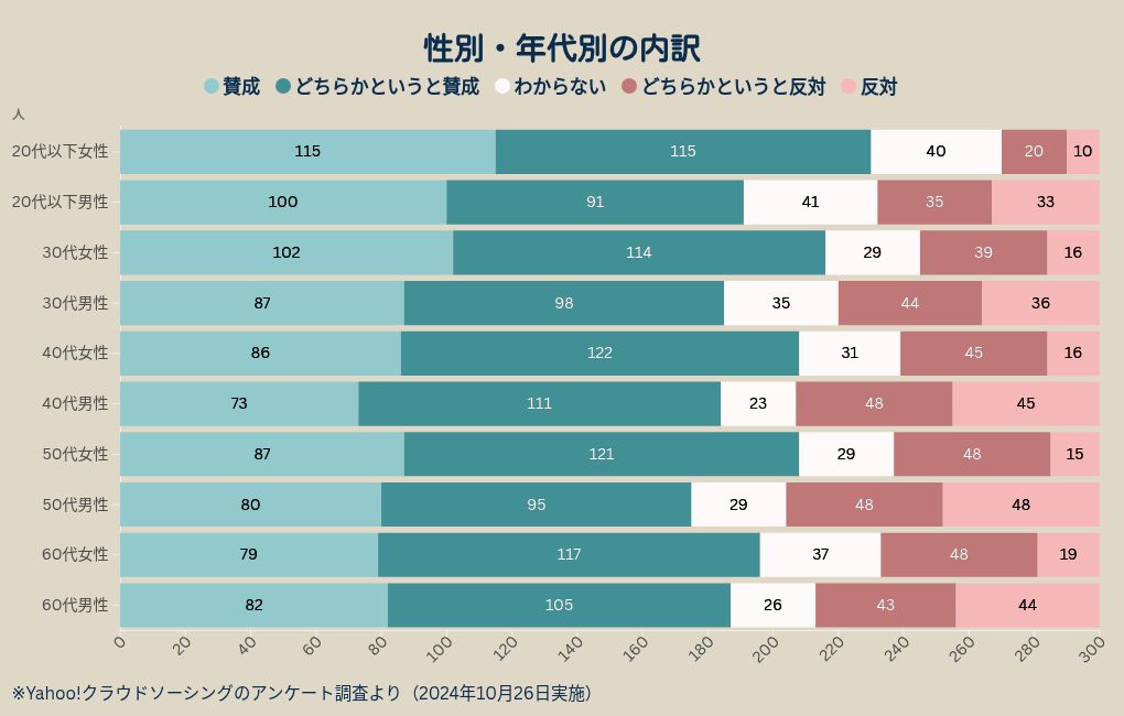 chart visualization