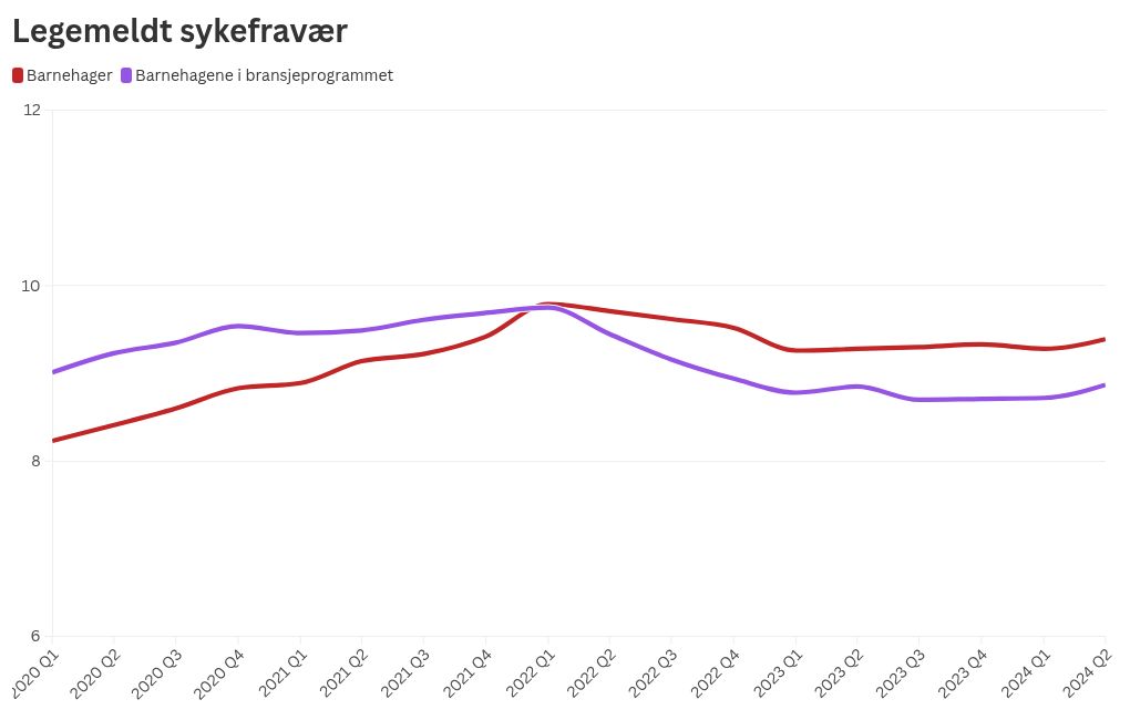 chart visualization