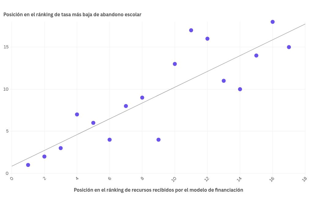 scatter visualization