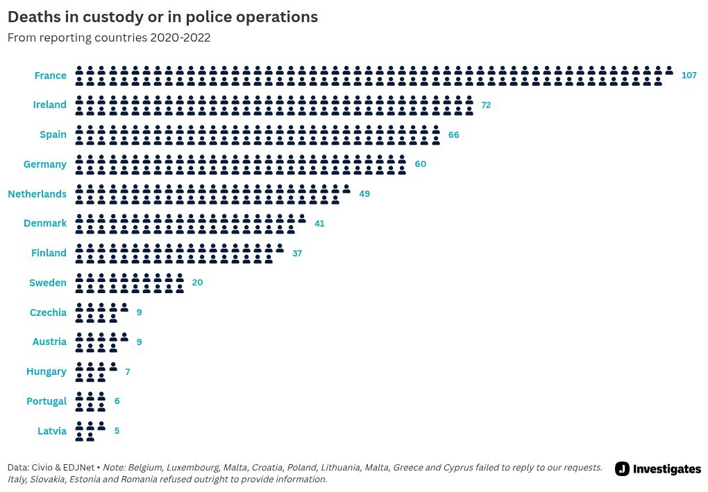 pictogram visualization