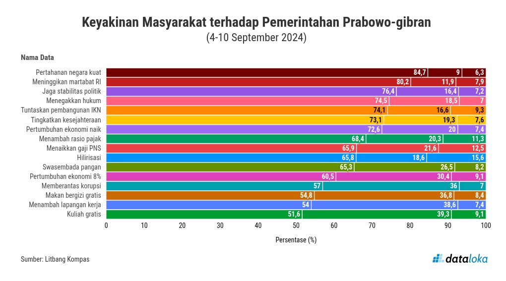 Chart visualization