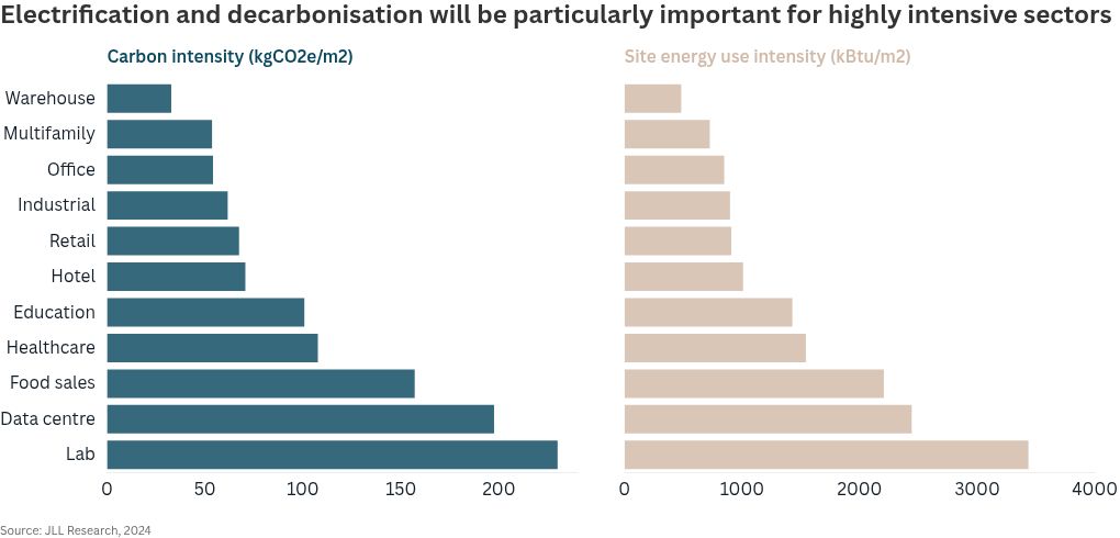 chart visualization