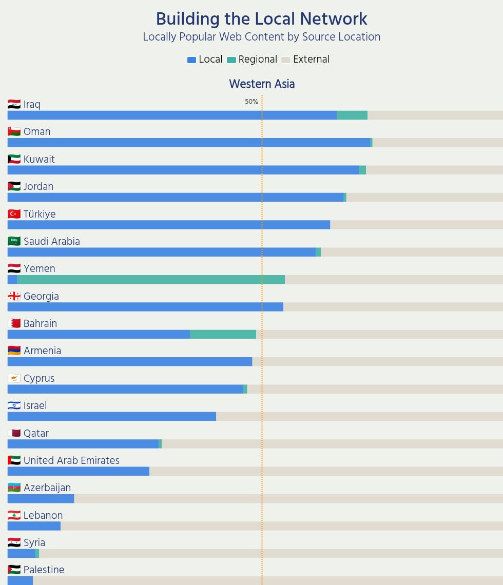 visualización de gráficos