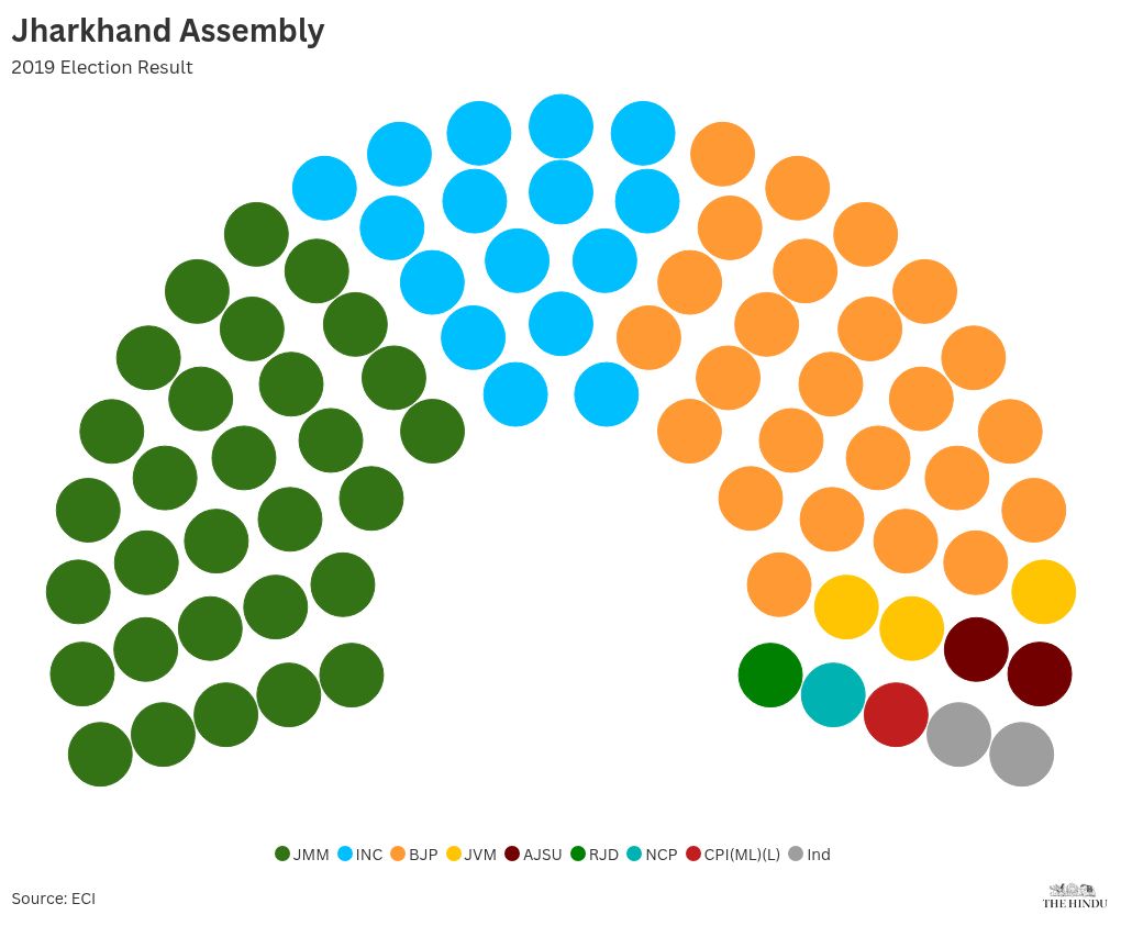 parliament visualization