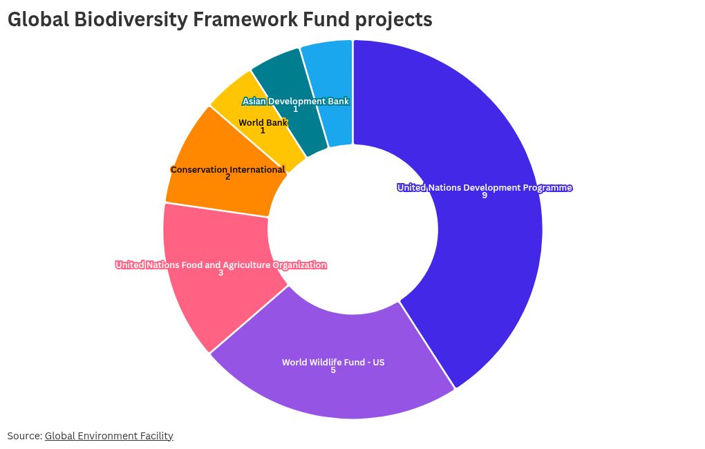 chart visualization