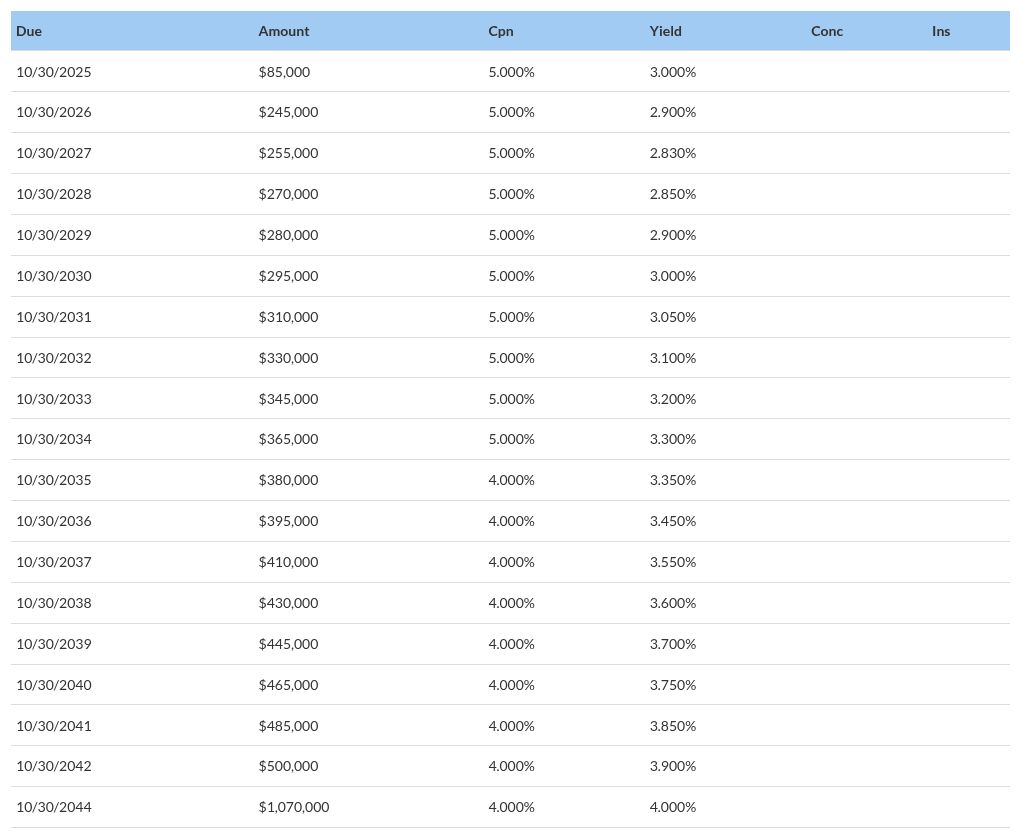 table visualization